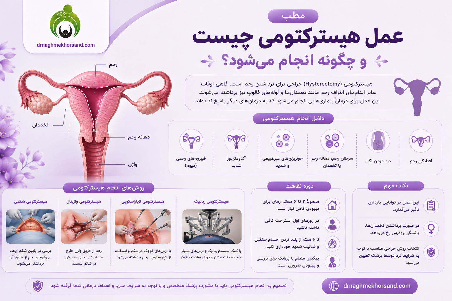 عمل هیسترکتومی چیست و چگونه انجام می شود؟