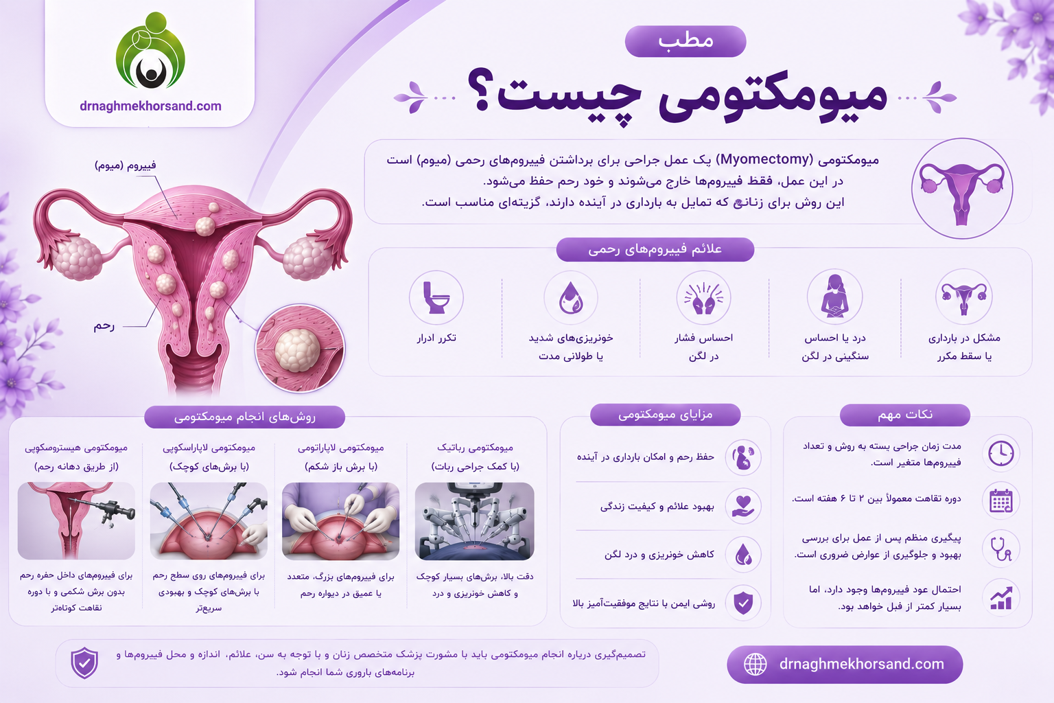 میومکتومی چیست؟