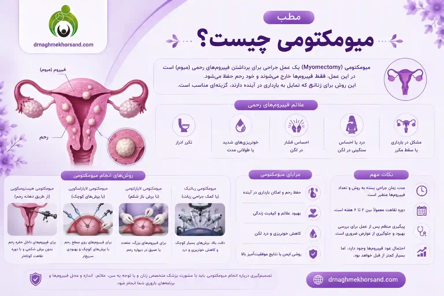 میومکتومی چیست؟